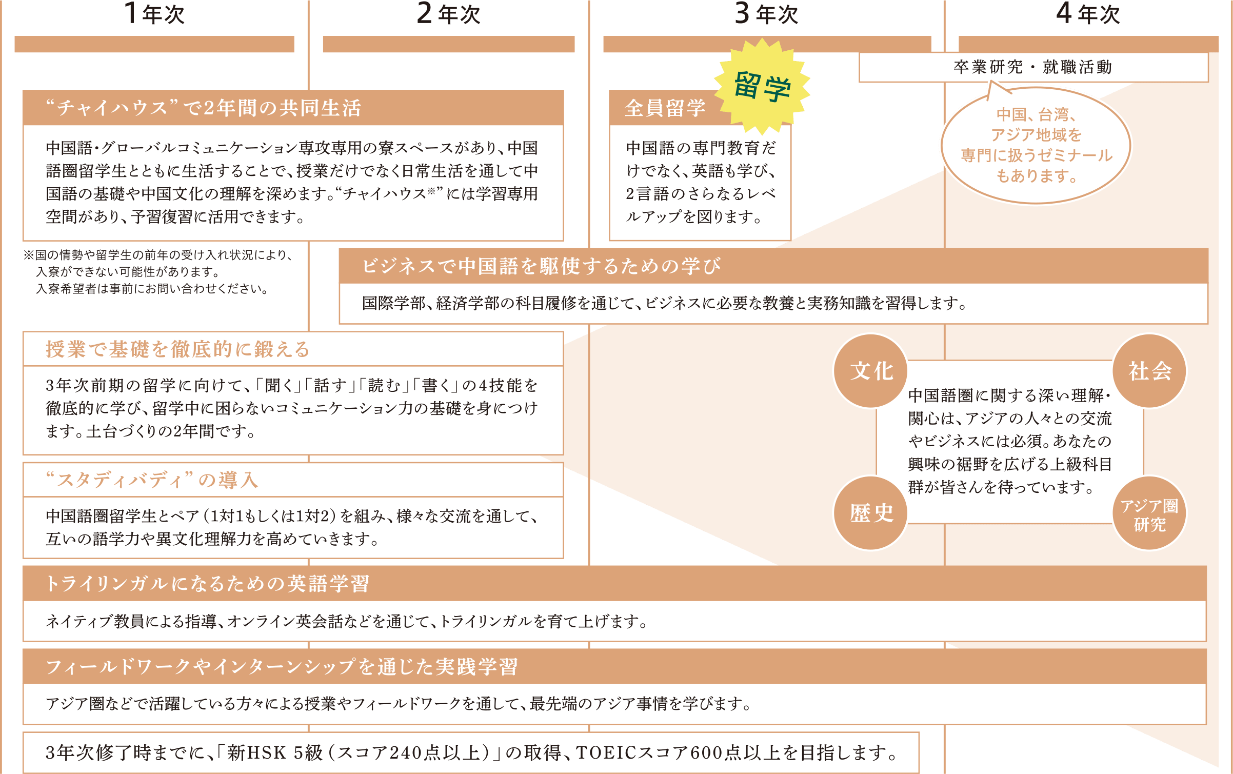 中国語 グローバルコミュニケーション専攻 中国語専攻 麗澤大学 中国語 グローバルコミュニケーション専攻 中国語専攻 麗澤大学