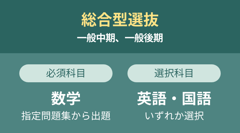 総合型選抜一般中期、一般後期