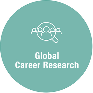 Global Career Research