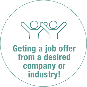 Geting a job offer from a desired company or industry!
