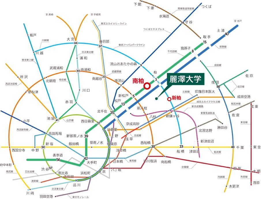 大学までの路線図