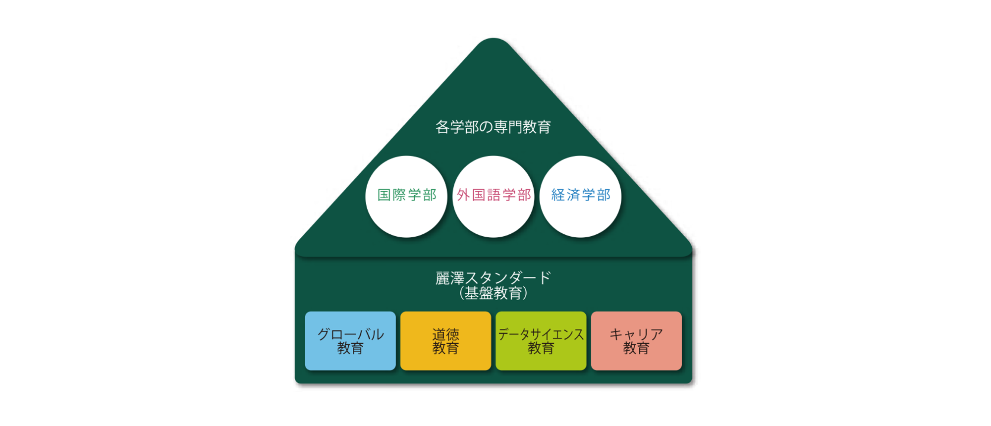 麗澤スタンダード