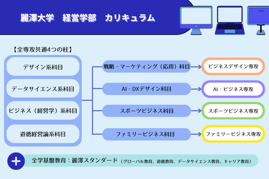 デジタルトランスフォーメーション（DX）とは？ DXの概念とビジネスと