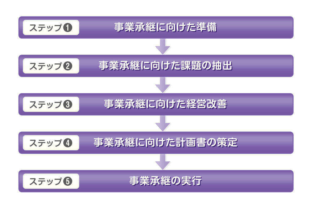 事業承継_写真②.jpg