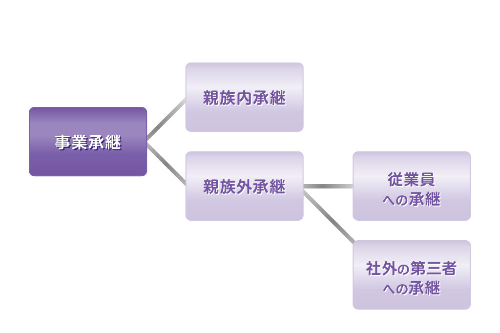 事業承継_写真①.jpg