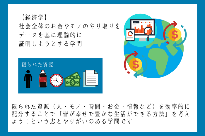 社会経済学研究(日本経済評論社)