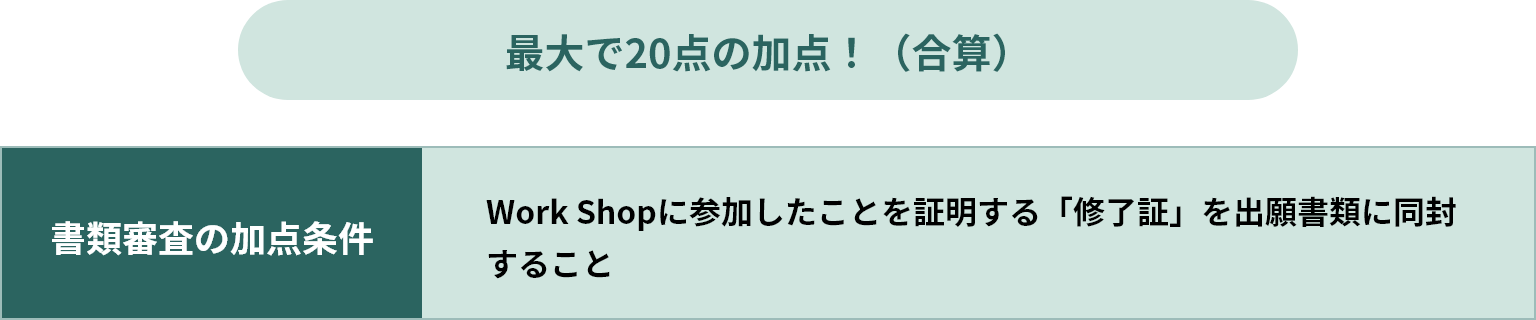 最大で20点の加点！（合算）加点条件は、「WorkShopに参加したことを証明する「修了証」を出願書類に同封すること」