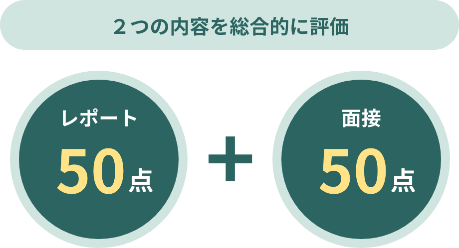 ２つの内容を総合的に評価。レポート50点＋面接50点