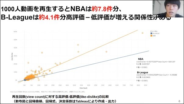 YouTubeの統計データから日米のスポーツリーグのチャンネルを比較する.jpg