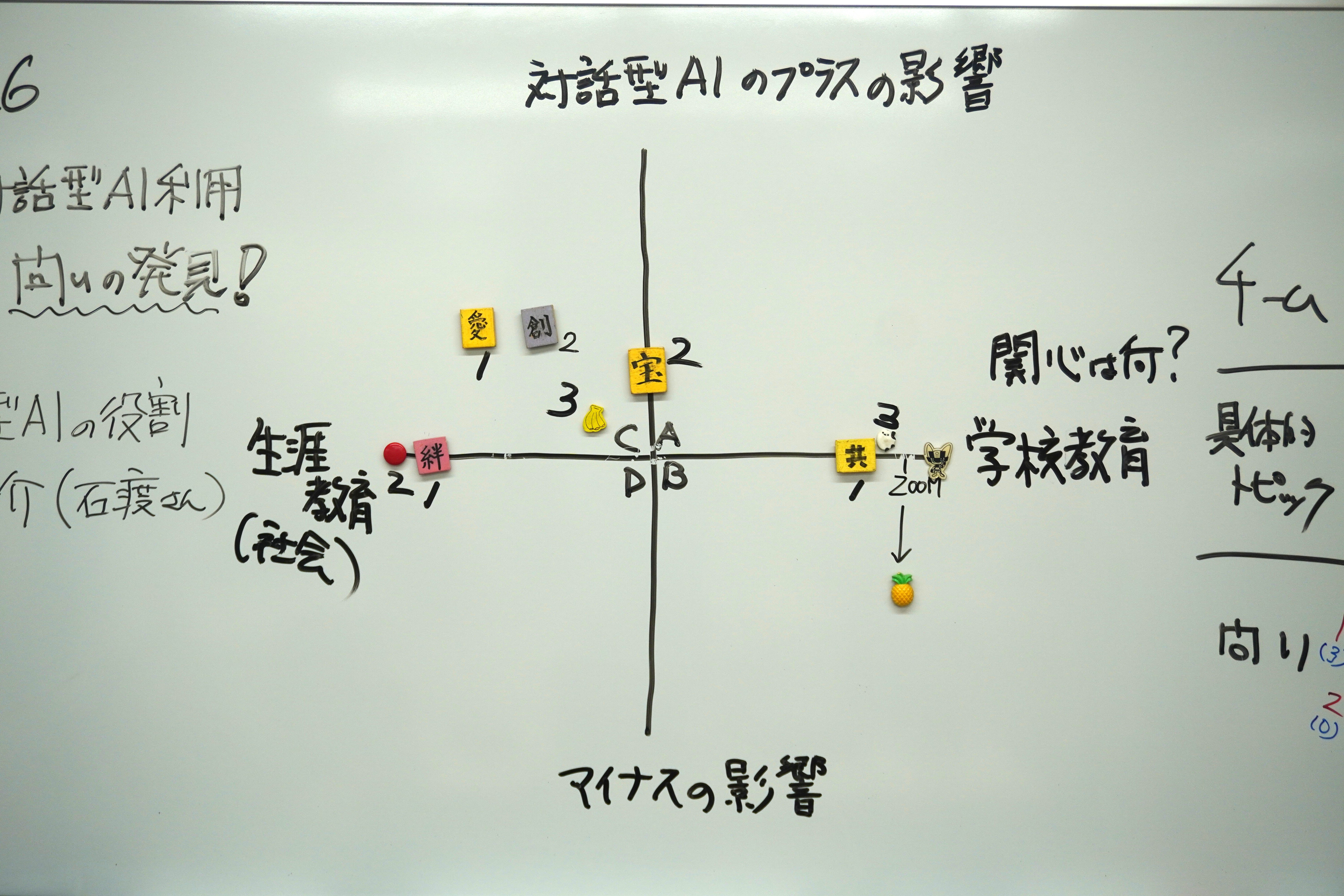 【開催報告】共創空間研究センター　６月研究会を開催